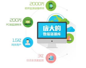融入互聯(lián)網(wǎng)，定制化工業(yè)互聯(lián)網(wǎng)數(shù)據(jù)服務(wù)助力企業(yè)咨詢服務(wù)轉(zhuǎn)型升級