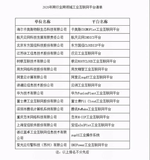 工業(yè)互聯(lián)網(wǎng)2020 電商化、生態(tài)化、產(chǎn)業(yè)化與數(shù)據(jù)服務(wù)的融合創(chuàng)新