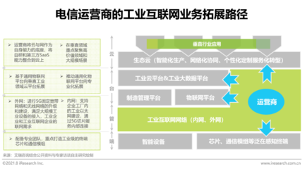 2021年“新基建”背景下中國工業(yè)互聯(lián)網(wǎng)與工業(yè)智能研究報(bào)告 聚焦數(shù)據(jù)服務(wù)的核心價(jià)值