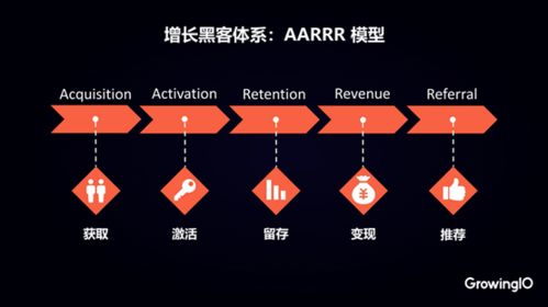 數(shù)據(jù)驅(qū)動(dòng)增長 GrowingIO創(chuàng)始人張溪夢談工業(yè)互聯(lián)網(wǎng)數(shù)據(jù)體系建設(shè)